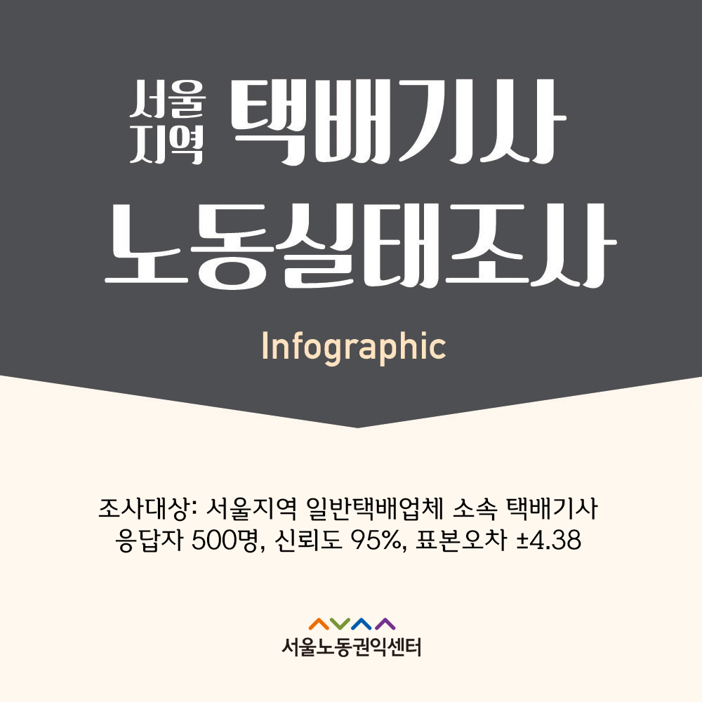 2017-12-12 택배기사 노동실태조사 관련사진